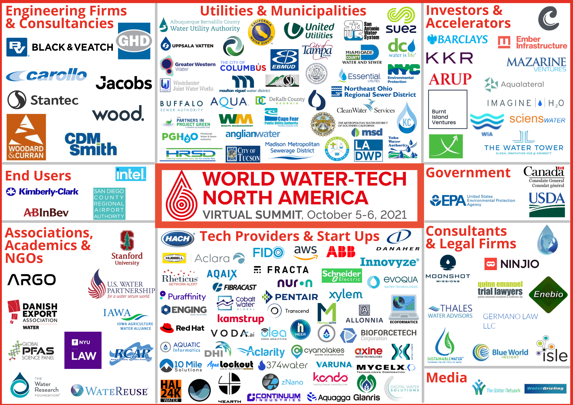 World Water-Tech North America - Ecosystem
